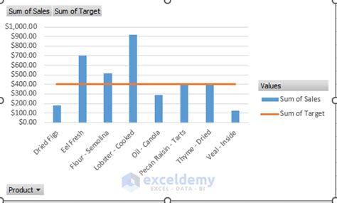 Image result for Add Target Line to Excel Pivot Chart