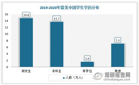 中国留学生海外消费习惯调查：钱都花哪儿了？_群体