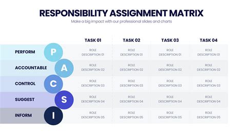 Image result for Responsibility Assignment Matrix