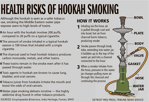 Does Hookah Have Nicotine at Rosemary Henry blog