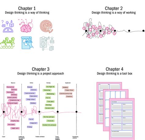 Image result for Visual Reading Patterns