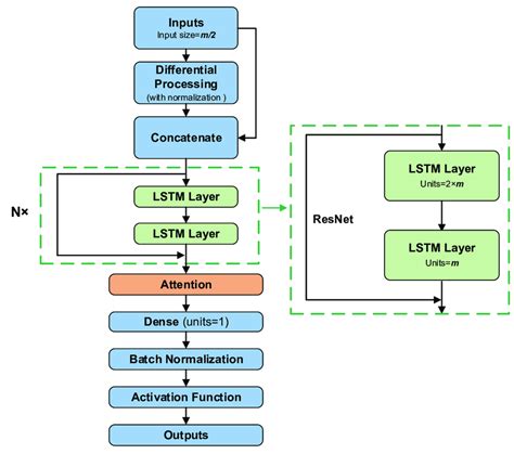 Image result for Statistical Prediction Model