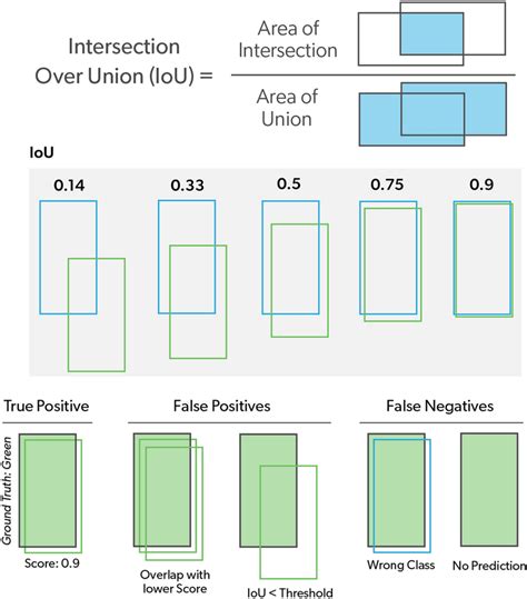 Image result for union and intersection examples