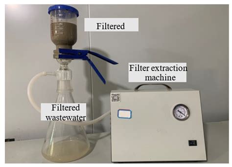Mechanism and Influence of Dispersants on the Action of Polymer ...