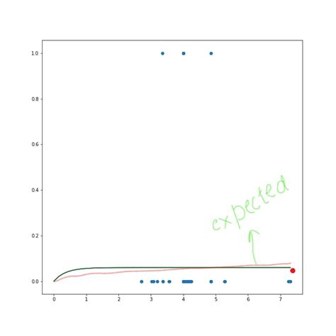 Image result for Python Curve Fitting Tool