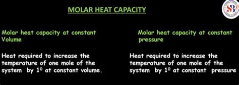 What is Heat Capacity - Definition, Equations, Examples and Types