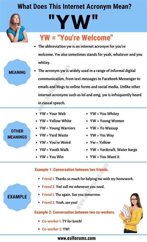 YW Meaning: What Does This Trendy Acronym Mean and Stand For? - ESL Forums