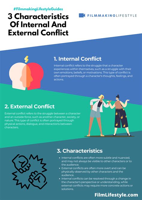 Internal And External Conflict In Stories: The Essential Guide [With ...