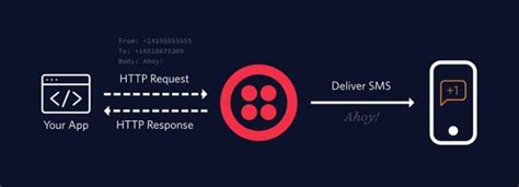 Image result for String Message Python Example