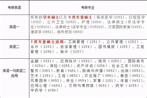 22科普丨四六级没过，如何考80分以上？？？英一英二的考点区别 - 哔哩哔哩