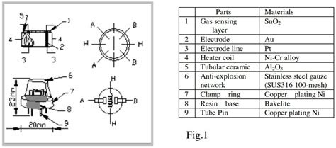 Image result for Mq07 Sensor Arduino Code