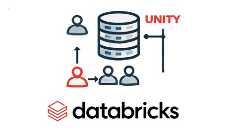 Image result for Databricks SQL API Banner