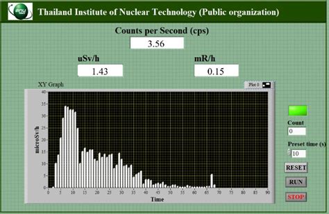 Image result for Getting Rate of Change LabVIEW