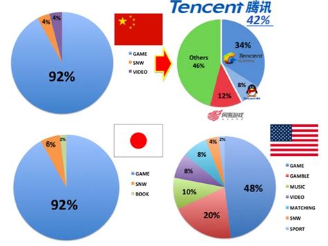 中国スマホアプリ市場の全貌と驚きのシェア 〜中国vs日本vsアメリカ〜 - ゲーム会社で働く人の業界分析