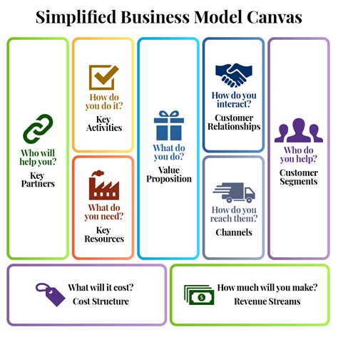 Business Model Framework Example 的图像结果