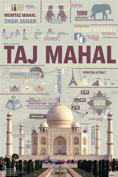 Travel Infographic Poster 的图像结果