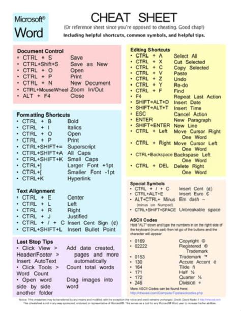 Image result for Word Keyboard Shortcuts