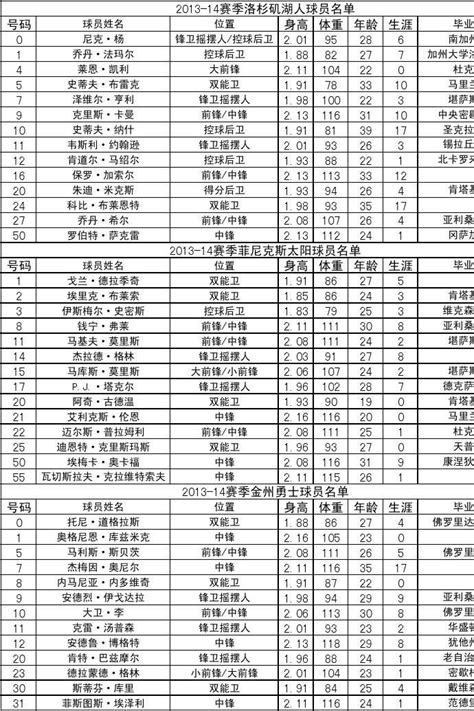 Nba球员 的图像结果