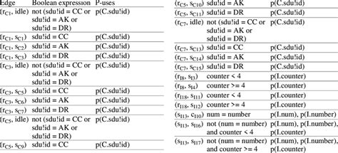 Image result for Rising Edges Boolean Expression