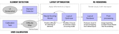 Image result for Reflow Work Processor