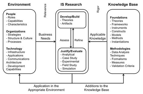 Information Systems Research Methods 的图像结果