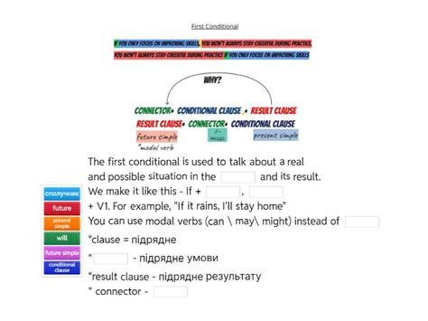 Image result for First Conditional Gap-fill