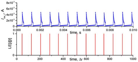 A Method for Evaluating Chimeric Synchronization of Coupled Oscillators ...