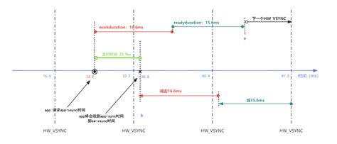 What Is Vsync 的图像结果