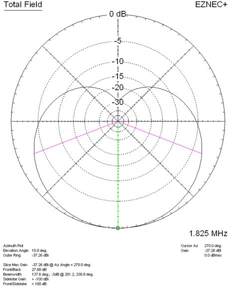 Image result for Small Basic Loops