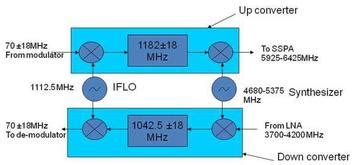 Frequency Intermediate Tutorial 的图像结果