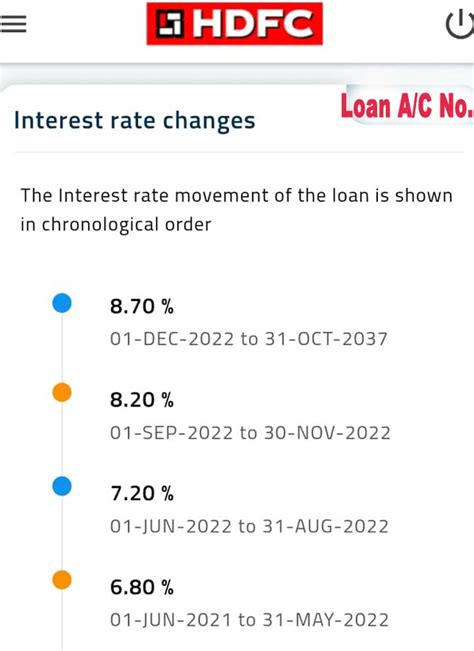 RBI Repo Rate Hike : फिर बढ़ा रेपो रेट, जानें पिछले 10 महीनों में कितना ...