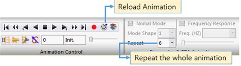 Control Animation 的图像结果