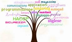 corsi di commercio verona corsi di formazione a verona confcommercio verona corsi di commercio verona corsi di formazione a verona confcommercio verona