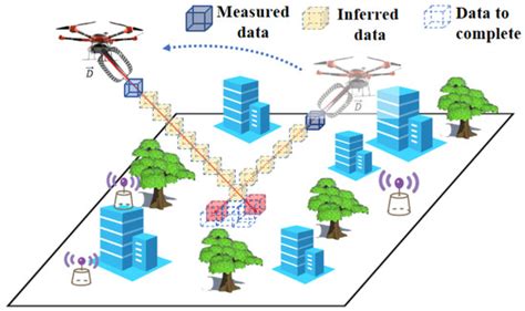 UAV-Assisted Three-Dimensional Spectrum Mapping Driven by Spectrum Data ...