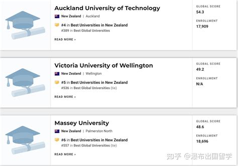 在新西兰读研究生的留学优势 - 知乎