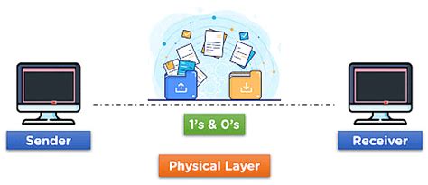 OSI Model - Computer Networks - Computer Science Engineering (CSE) PDF ...