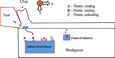 Image result for Working Model 2D Examples