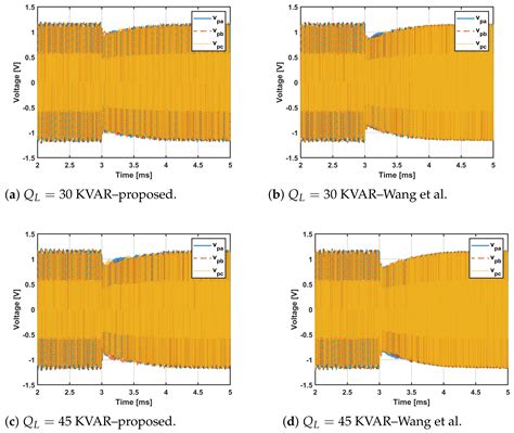 Improving Transient Behavior of a Brushless Doubly Fed Induction ...