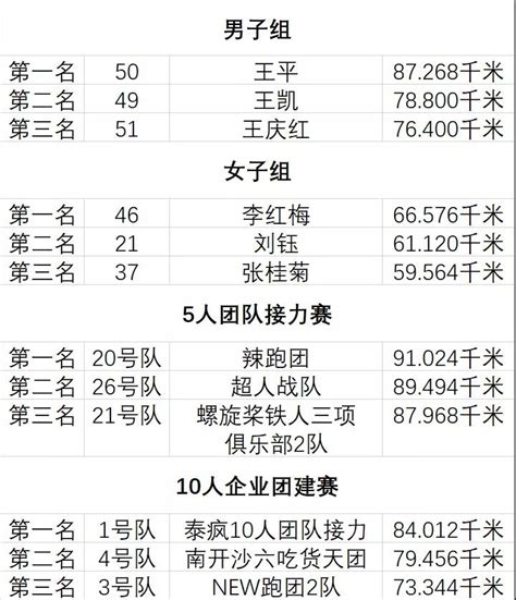 【澎湃】2019天津滨海泰达（国际）超级马拉松