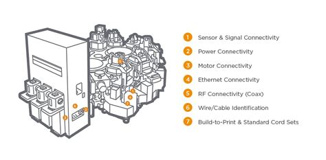 Connection Machine Processor Design 的图像结果