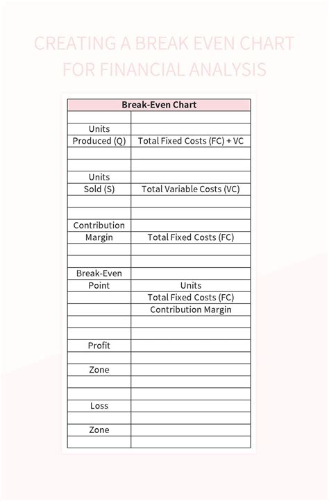 Image result for Break-Even Chart Example