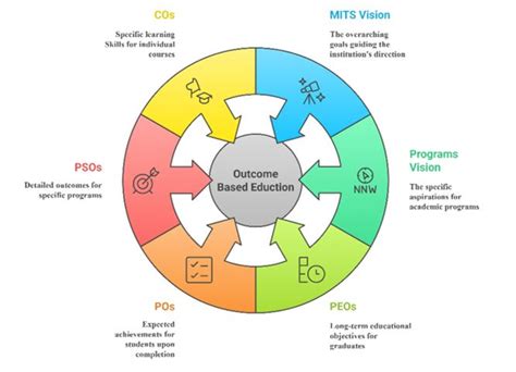 MITS Deemed to be University (Declared under section 3 of UGC Act, 1956 ...