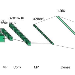 Network Architectures Table 的图像结果