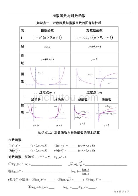 指数函数的图象和性质-底数对指数函数的影响-利用指数函数的性质比较大小