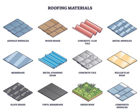 15 Types of Roof Materials: Pros, Cons & Lifespan
