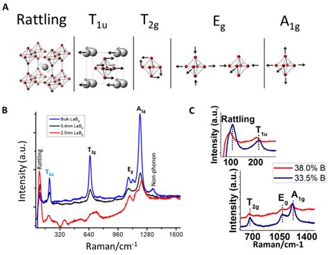 Tuning the Surface Plasmon Resonance of Lanthanum Hexaboride to Absorb ...