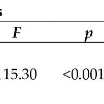 Image result for VDT Table Format Java