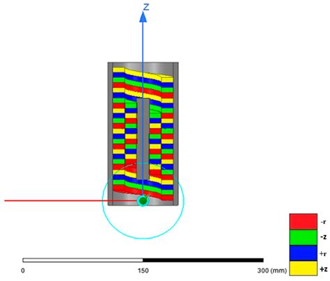 Hybrid Analytical Modeling of Force Dense Segmented Magnetic Linear ...