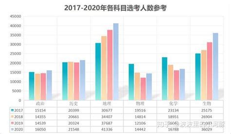 2023年江苏省考行测具体考哪些内容？哪些题型 - 江苏公务员考试网