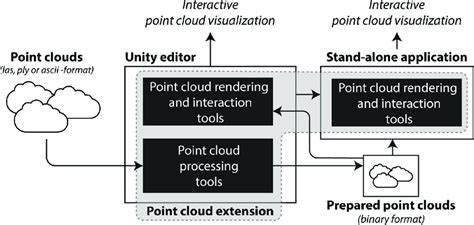 Image result for Editor Extension Unity